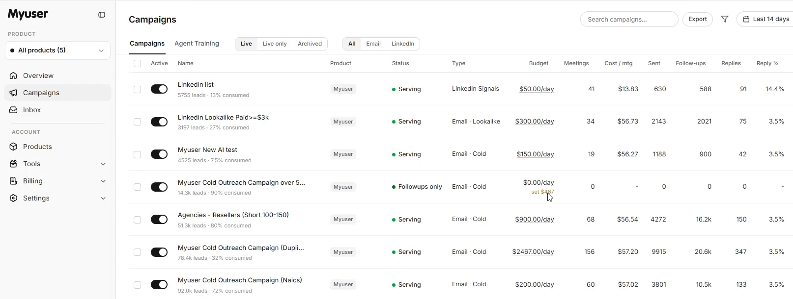Myuser dashboard showing campaign budget, prospect research, and booked meetings overview
